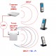IP DECT IP DECT